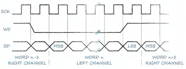 MEMS LД PDM  I2S ӿ֮^