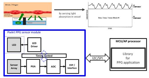 ԏFƳPixArtcCSRaƷcѪzy