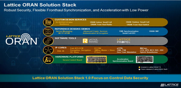 5G ORAN���Ӱ�ͨ���Ј�