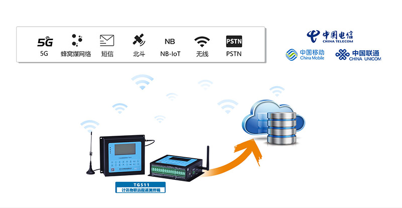 �o��RTU �����ɼ� �h�̜y��