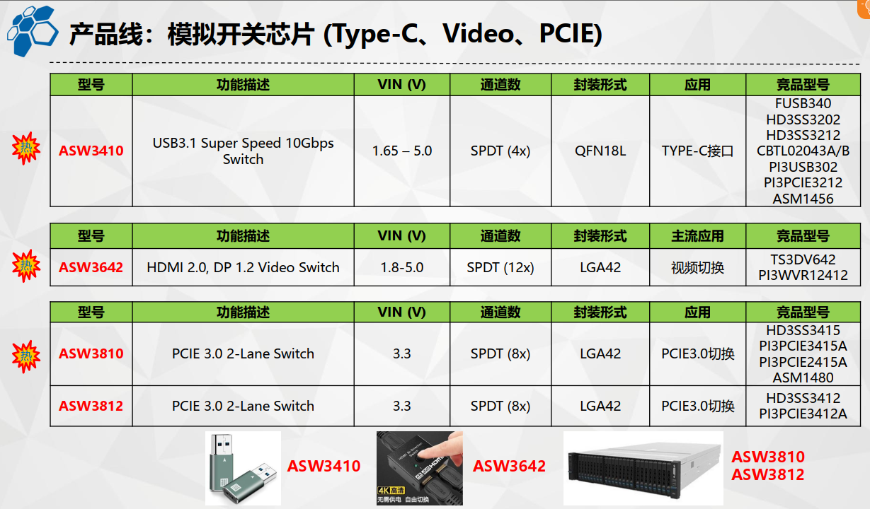 TypeCГQоƬASW3410HDMI2.0DP1.4ҕlГQоƬASW3642PCIE3.0ГQоƬASW3810