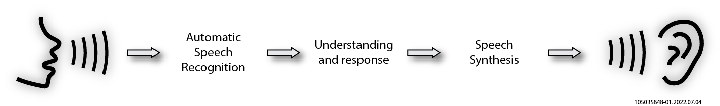 ʹýʽ˹ܣCAI(sh)F(xin)Z(y)D(zhun)䛳ɱ͸_(d)90%