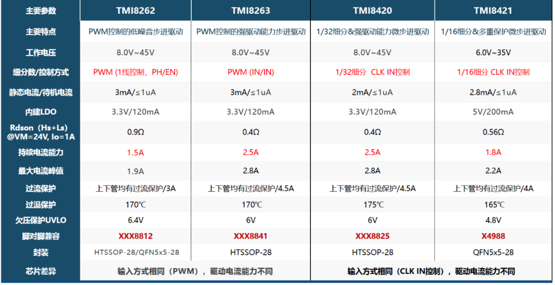 ����늙C��оƬ�Ј�����ͻ��40�|��Ԫ���ؠ�΢��ӏ��ݰl��