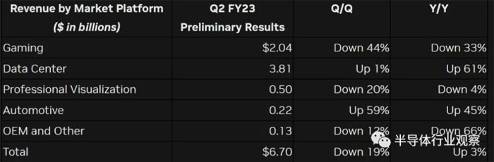 GPU�Ј����D��