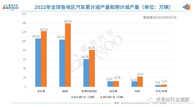 оƬ�ИI�ġ�ϲ���c���n��