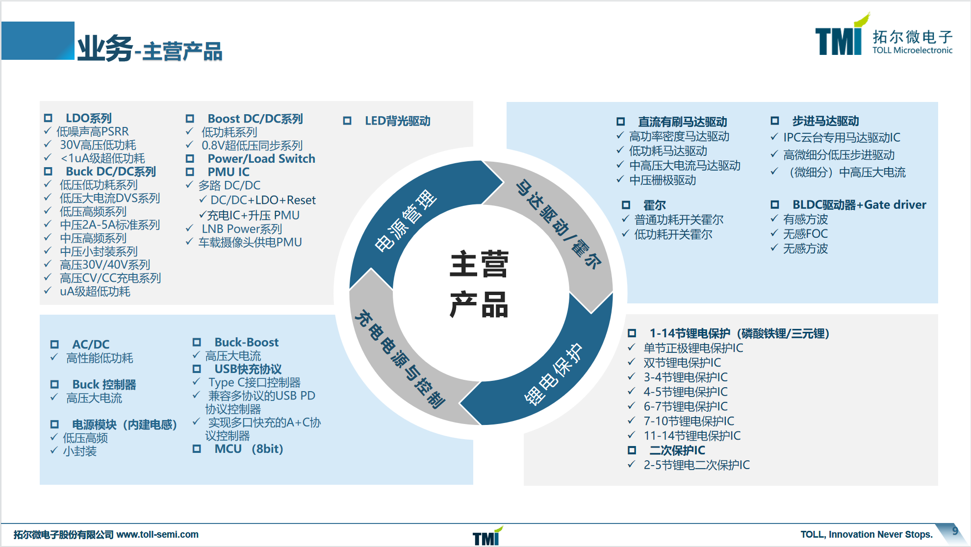 �ؠ�΢���һվʽ�ṩ�Љ�18V 2A-6A Buck DC-DC�D�Q��ϵ�ЮaƷ����