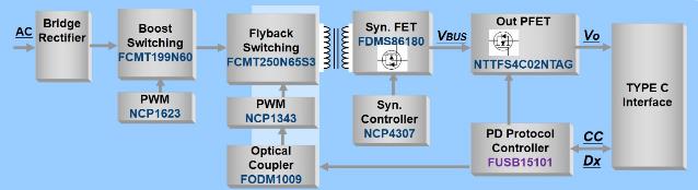 �������м��F�Ƴ�����onsemi�aƷ��100W PD�Դ�m��������