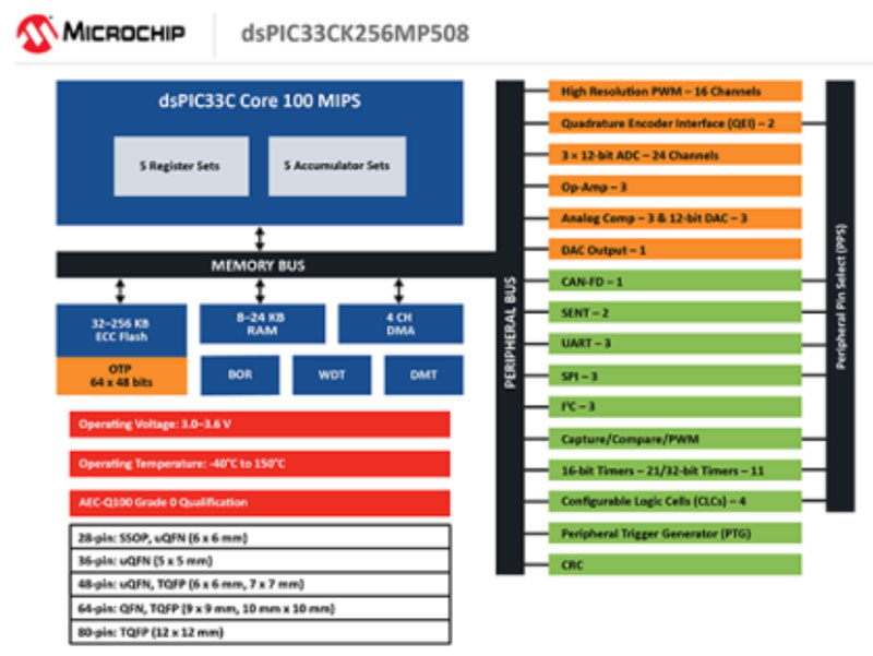 늙C������늄���܇��EV���е�ʹ��څ��