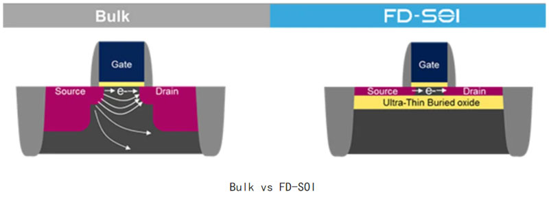 FD-SOI�ľ󏊣��ܷ����a14nm֮·���_һ�ȴ���
