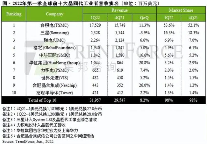 ���ǡ��_�e늛Q��3nm�Ƴ̣��ȷָ��� Ҳ�Q����