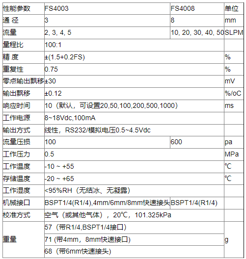 w|(zh)ڸԭC(j)yеļg(sh)Q