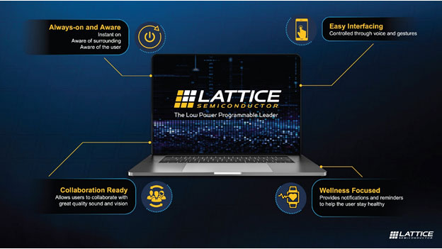 FPGAPCЌ(sh)F(xin)AIML