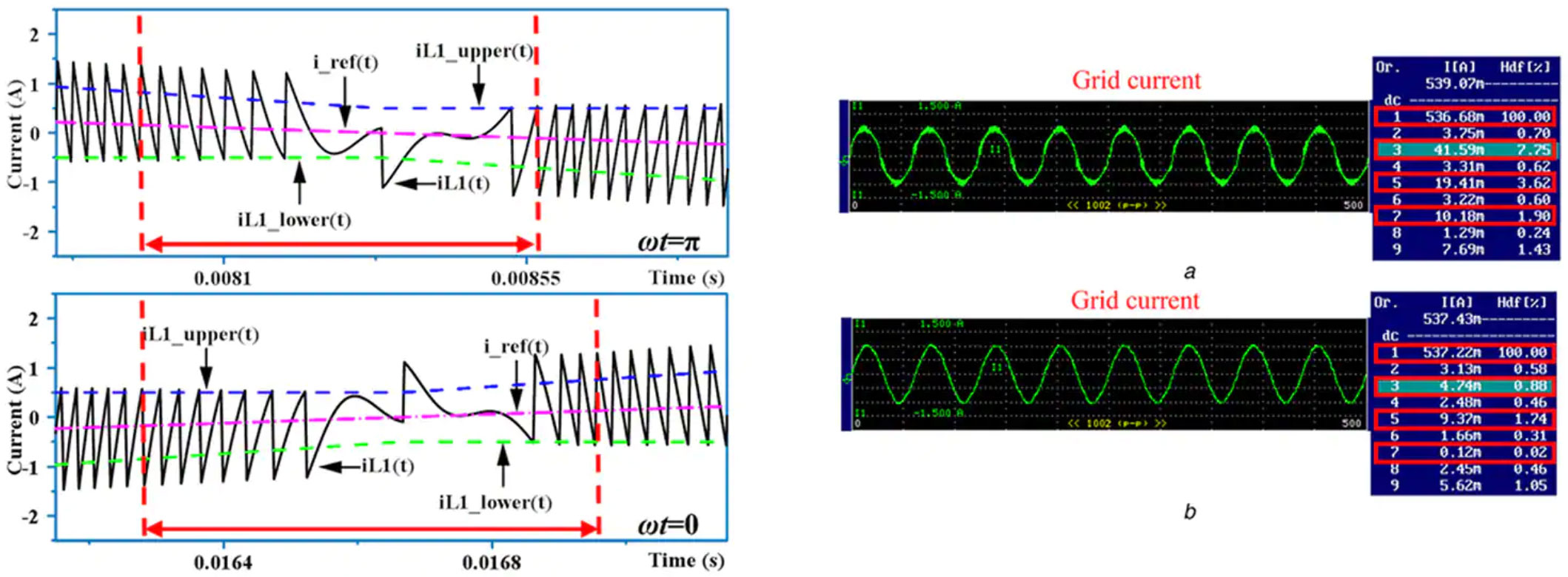 ���� C2000 ���r MCU ���F�ͳɱ�������Ч�� EV 늙C��������OӋ