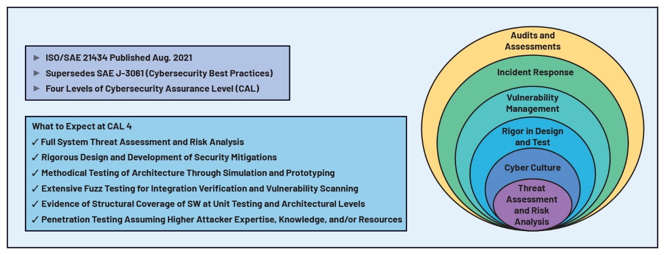 ����o��늳ع���ϵ�y��wBMS���r������ȫ���һҪ��