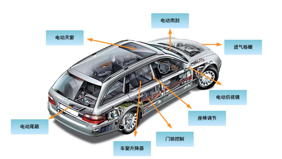 ֱ����ˢ늙C��TMI8720-Q1�������DRV8703