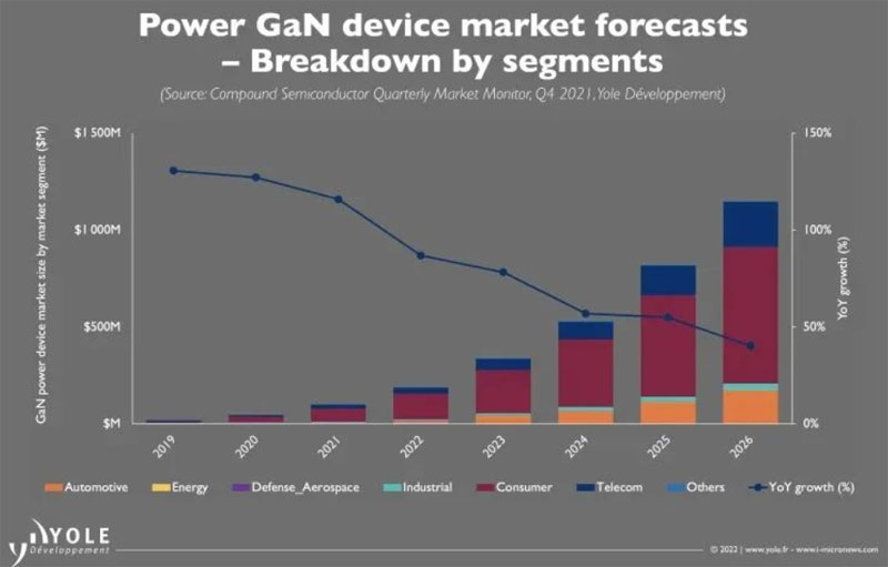 ��������Դ��܇�Ј���GaN������׺���