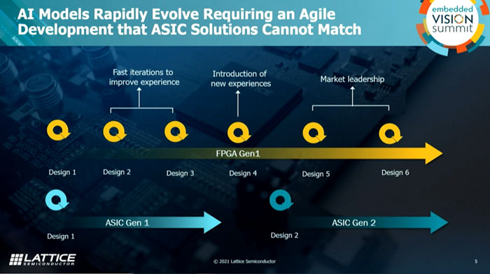 ʹR˼FPGAٵ͹AI(yng)õĄ(chung)