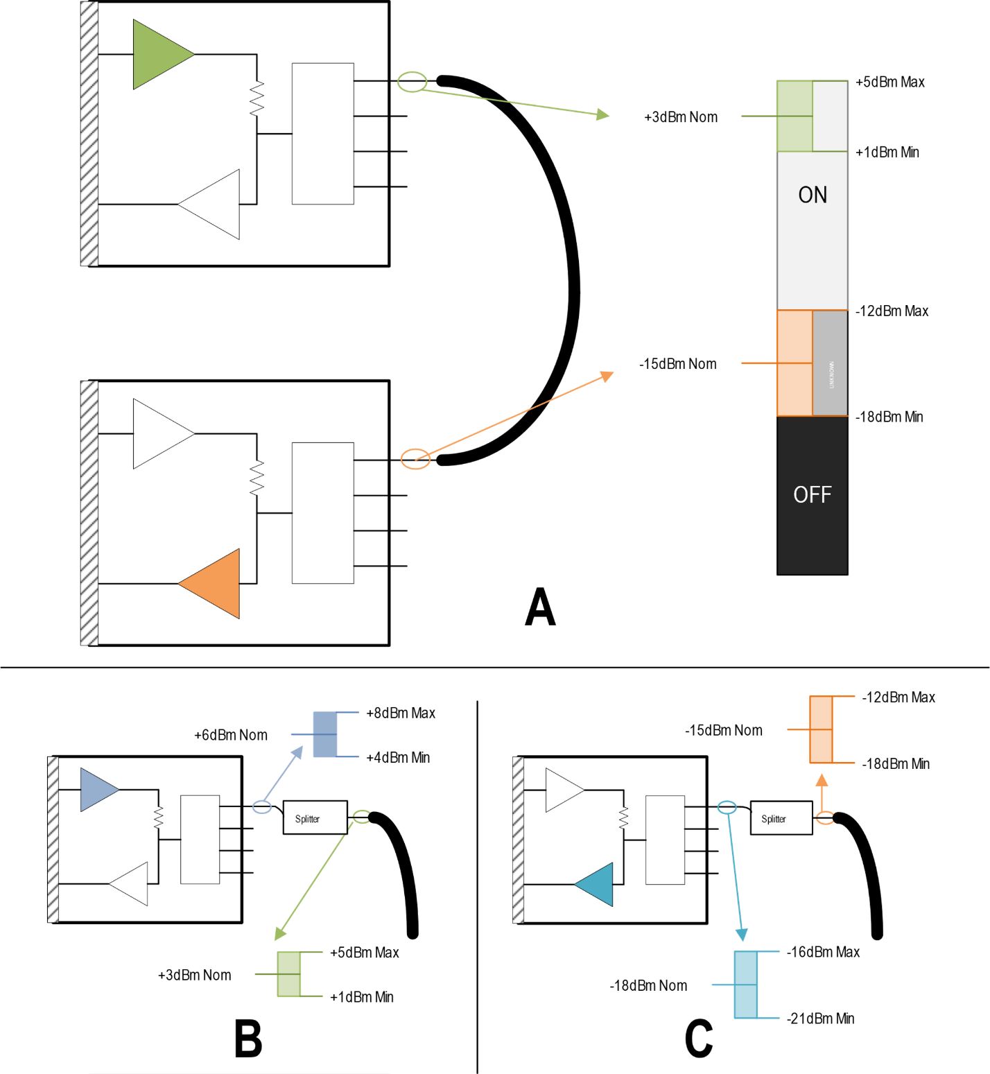 ��(d��ng)�O(sh��)Ӌ(j��)������{(di��o)�ƽ��{(di��o)���r(sh��)����ΝM��AISG v3.0��(bi��o)��(zh��n)Ҫ��