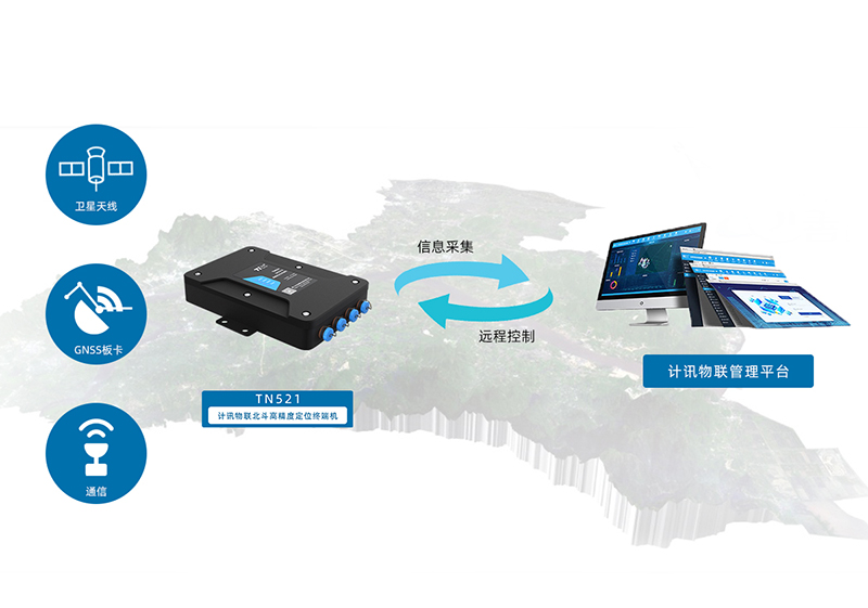 ������O(ji��n)�y(c��)��Q���� GNSS�����O(ji��n)�y(c��)�K�� ������ȫ�O(ji��n)�y(c��) λ�ƱO(ji��n)�y(c��) �����O(ji��n)�y(c��)