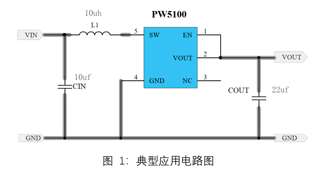 �ɹ���늳�����5.0оƬ-PW5100-50