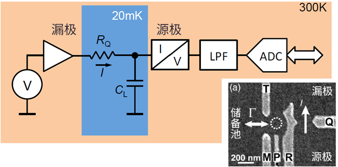 Ӌ(j)C(j) CMOS 댧(do)wİl(f)չcδA(y)y