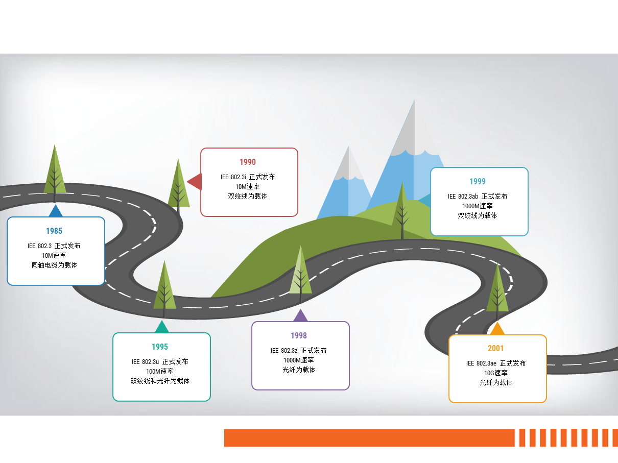 ̩�팍�y004��׷����̫�W���ٶȣ������