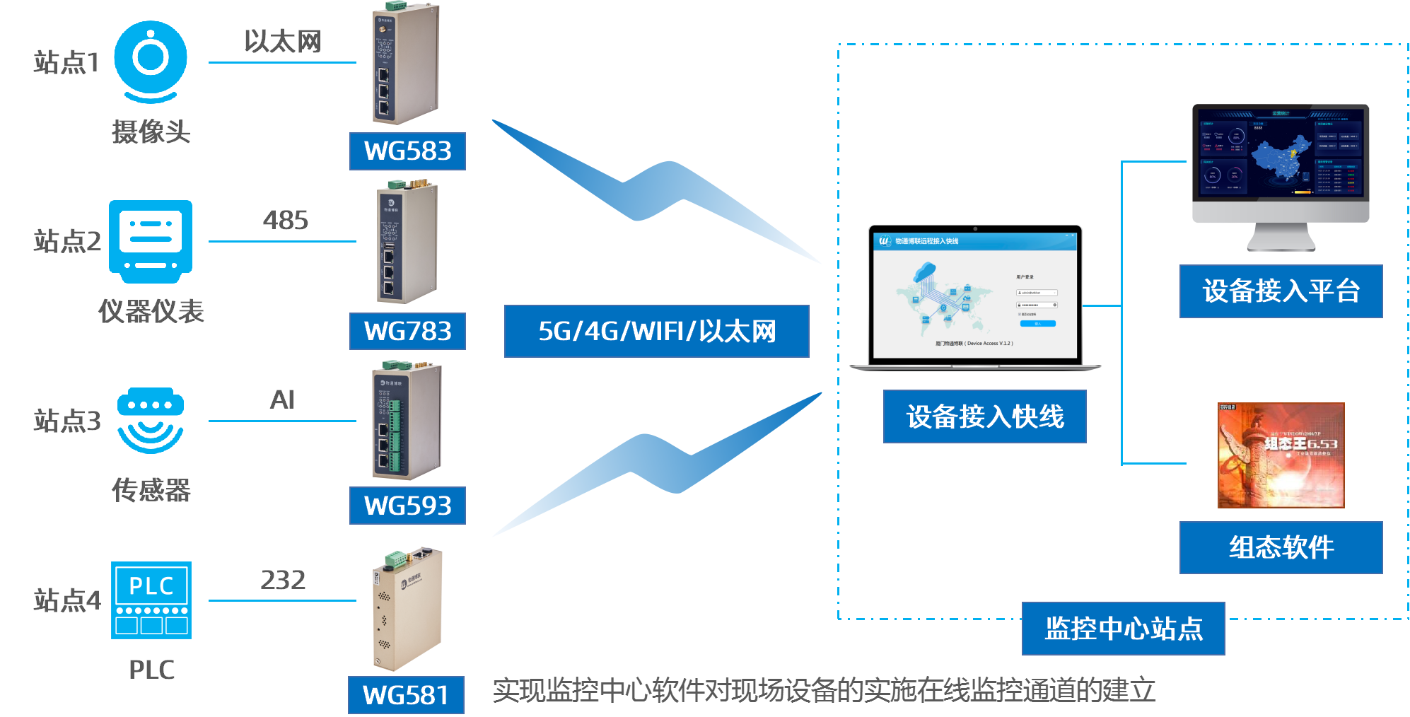 ��Ό��F�Wķ��C200H��PLC�h�̳��������d��