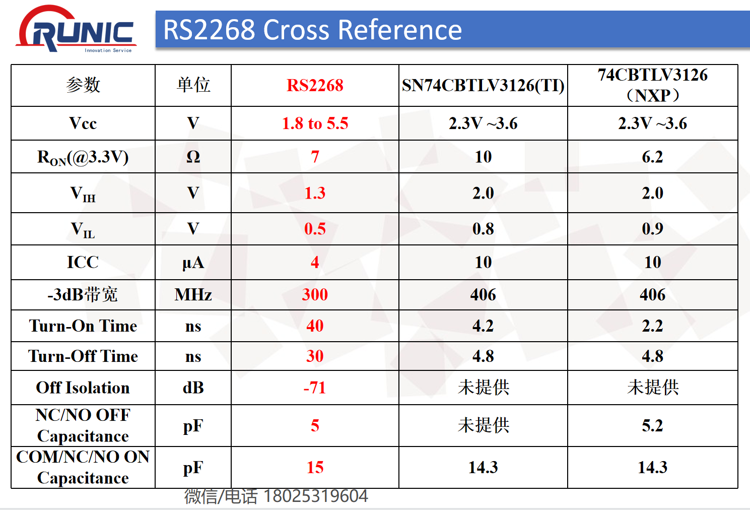 ��ͨ��ģ�M�_�P �ε��ΔS300MHz�����SN74CBTLV3126��74CBTLV3126