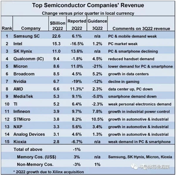 оƬ��S ��������