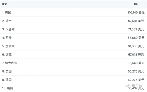 2022ȫTнYУЇ TнЇĽ5