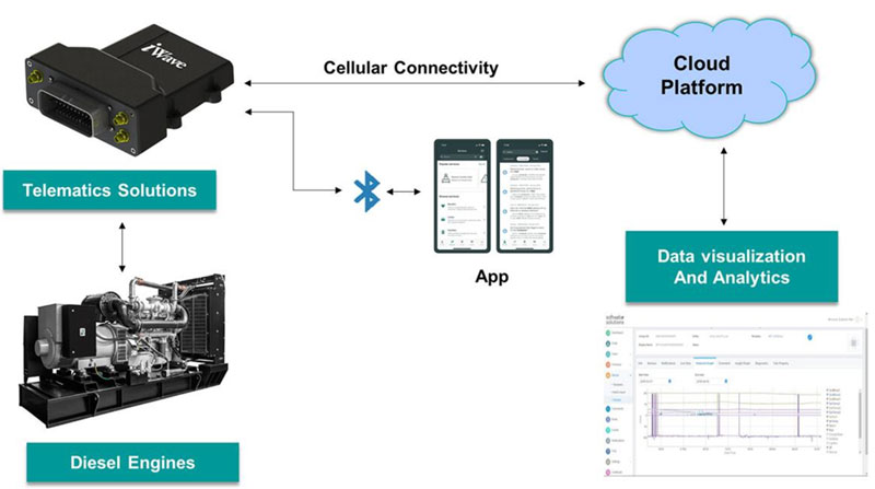 �Ɍ�(sh��)�F(xi��n)�l(f��)�әC(j��)�����\����h(yu��n)����Ϣ̎�����g(sh��)