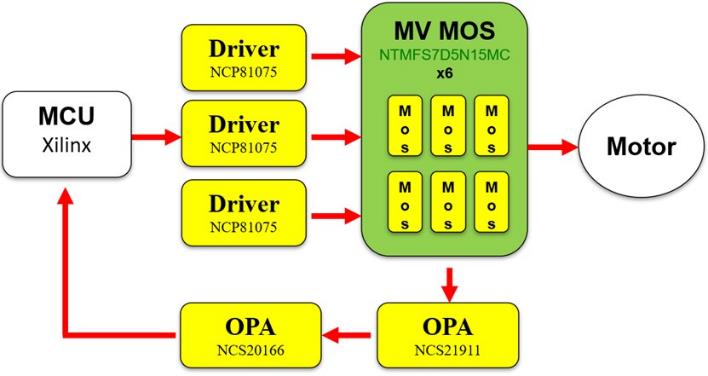 ������ƽ���F�Ƴ�����onsemi�aƷ��ֱ���oˢ늙C��BLDC����������