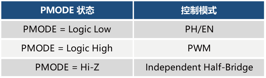 늙C(j��)�(q��)��оƬTMI8116-Q1����(y��ng)����܇���ĳ�늿��w