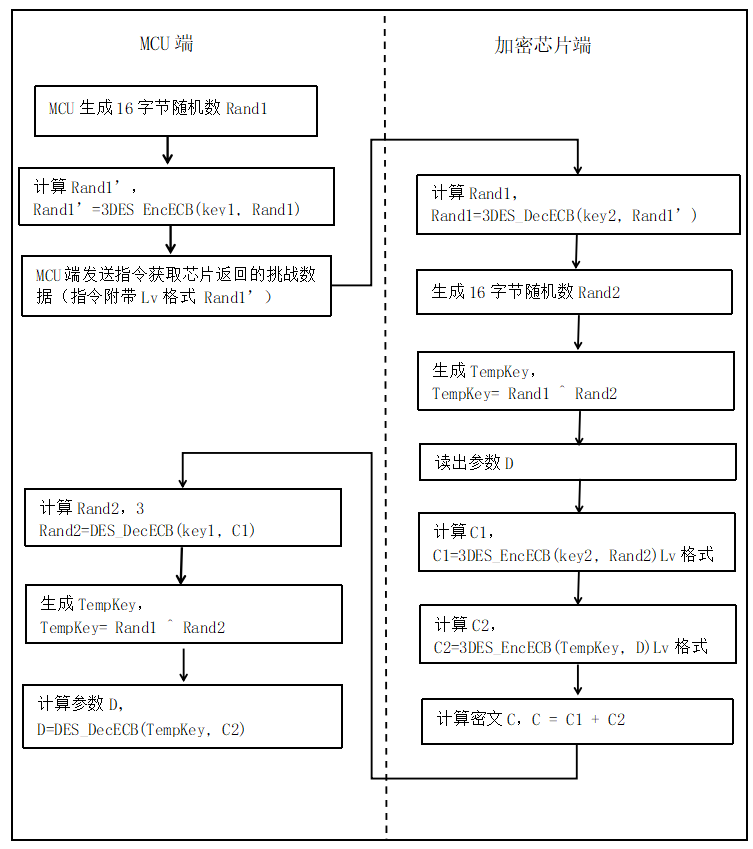 LCS(LKT)��ౣ�oоƬ�����f���������������o����