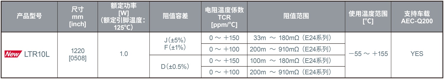 ڸNîaƷСͻ  ROHM_l1220ߴ_1WI糬~ʵķLTR10L
