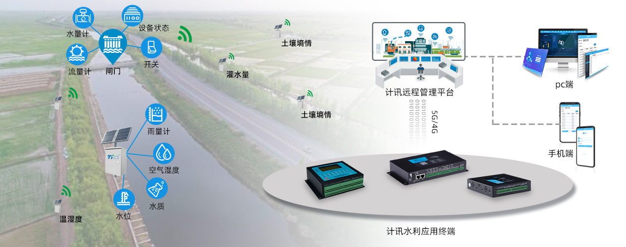 �����͹��W4G�pͨ���๦���b�y�K�˙C һ�w�����͹��ġ�С�w�e