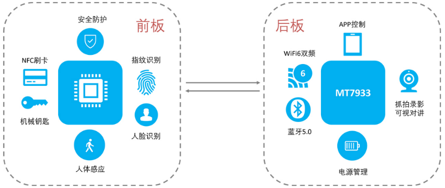 ��(li��n)��Ʒ�Ѽ��F�Ƴ�����MediaTek�a(ch��n)Ʒ��WiFi 6 AI�����T�i����