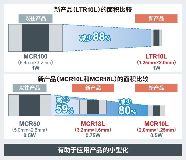 ameya360��ROHM�_�l(f��)���I(y��)�糬���~�����ʷ��������