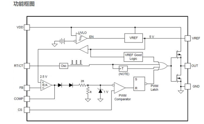 DC-DC�D(zhu��n)�Q�� UCC28C45QDRQ1 �_�P(gu��n)������ ��܇��(y��ng)��