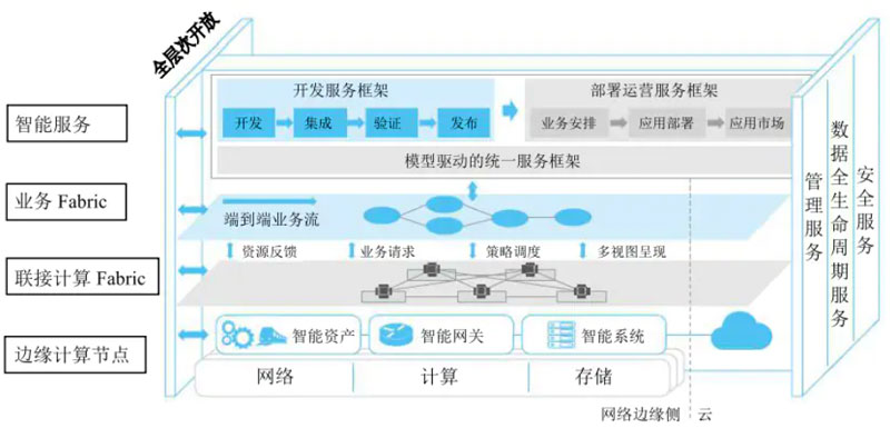 ڱM(jn)˹ӋĂ(yu)c(din)