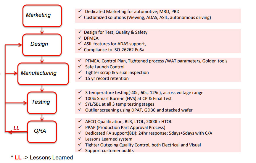 оƬ��܇֮����ܺ��|(zh��)���ܿء��R���ɡ�
