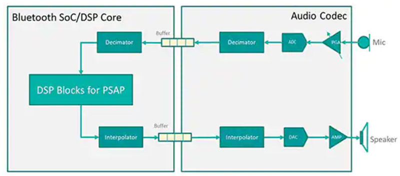 �����߂��˔U���a(ch��n)Ʒ (PSAP) �����ܺ�Ч��