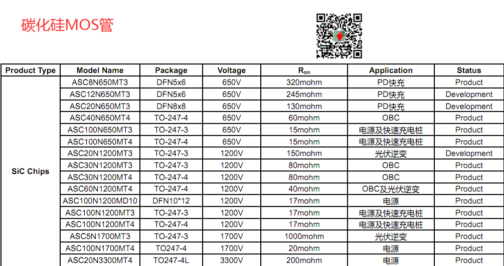 ���a(ch��n)̼����MOS�ܣ�SiC MOS ) PFC �����������_�P(gu��n)�ܵ��x��