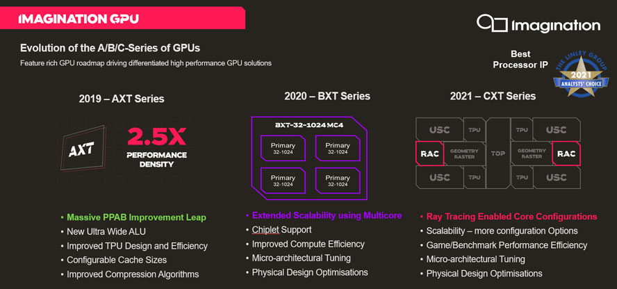 IP޴rֵImagination IPµ׃xܰ댧waI