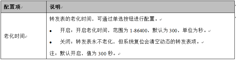 RTL8380M/ RTL8382M�����ͽ��Q�C(j��)ϵ�y(t��ng)ܛ������ָ�϶����D(zhu��n)�l(f��)��