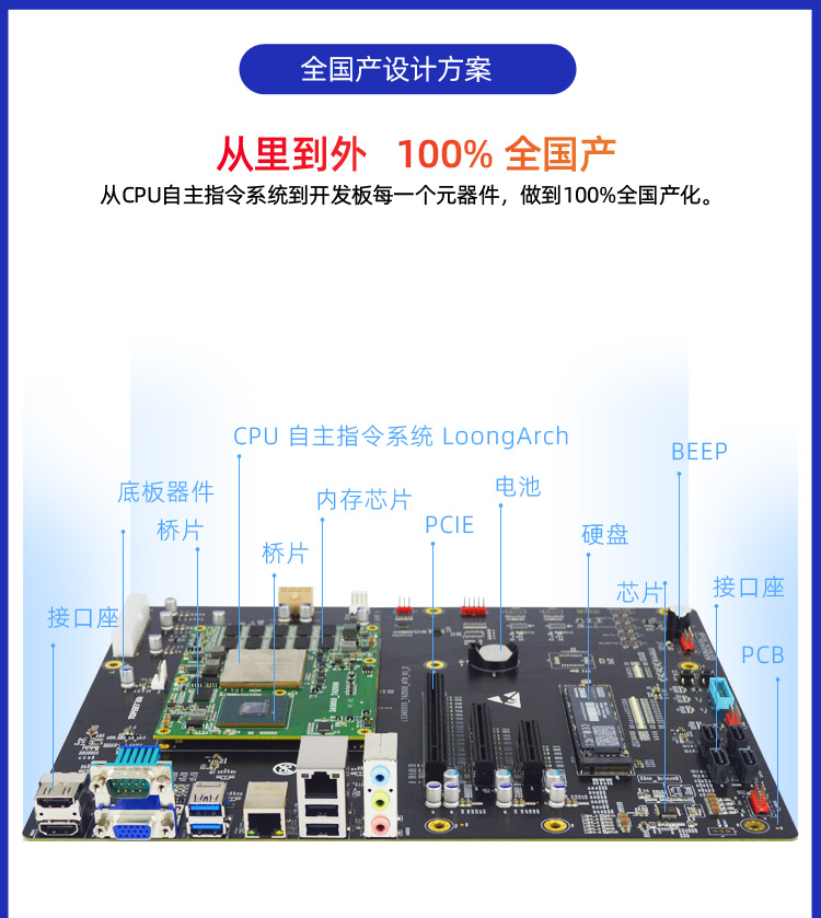 Ѹ��3A5000_7A2000�_�l����о���a̎����LoongArch�ܘ�