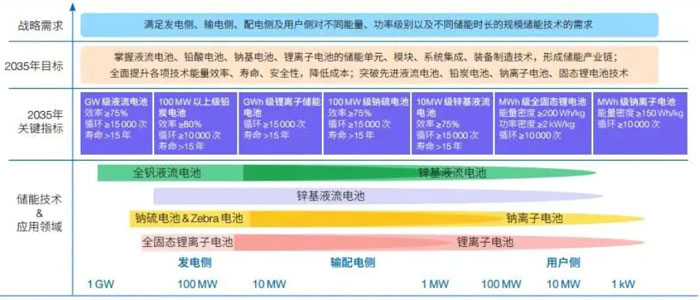 ��늘���l(f��)չ������ϵ�y(t��ng)����