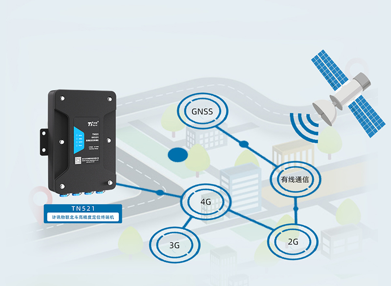 GNSS���ՙC(j��) GNSS���l���ՙC(j��) ����GNSS���ՙC(j��)