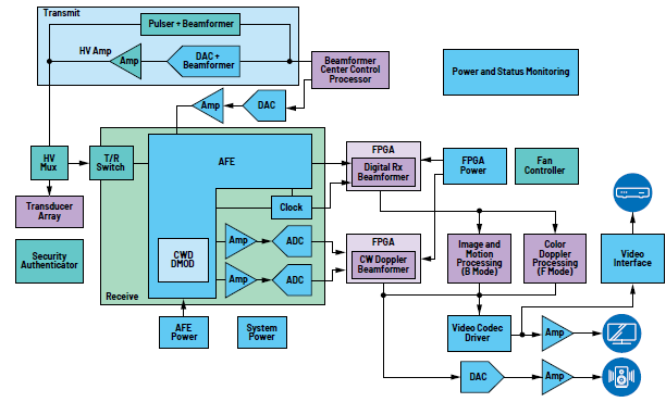 Silent SwitcherģK+LDOƳ͈D|