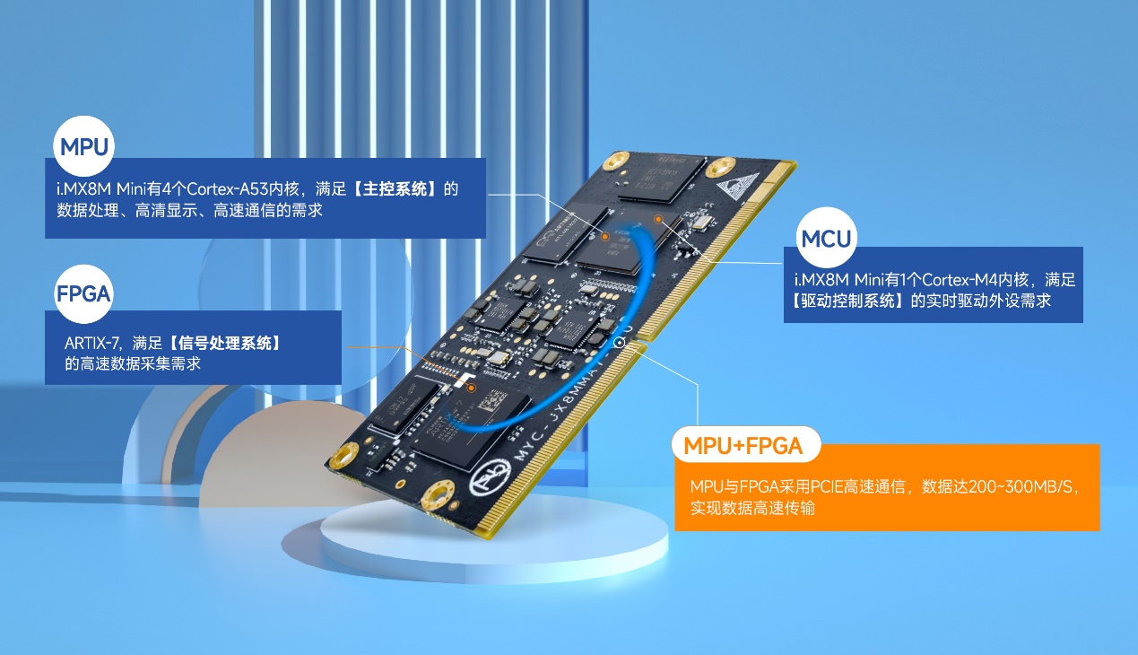 FPGA+ARM˼ܘנMYC-JX8MMA7İȫԄѪx